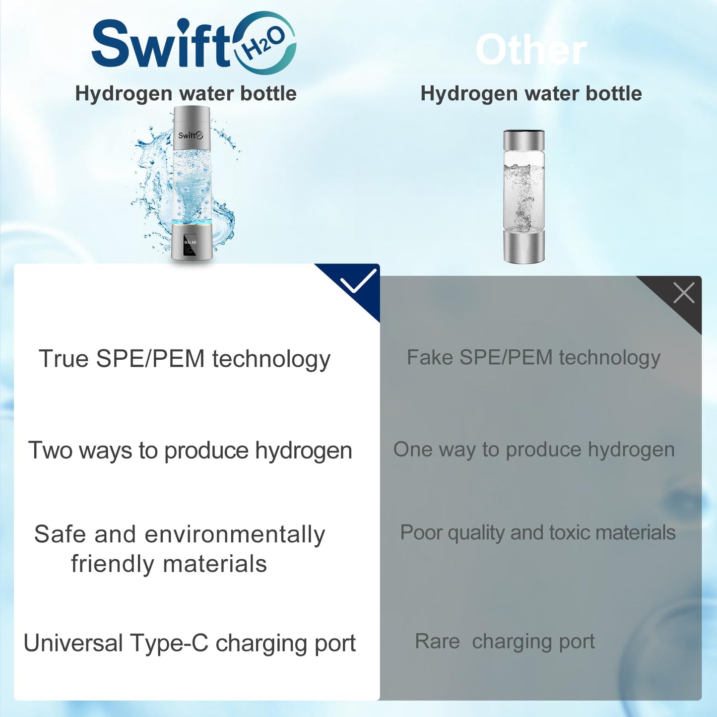 Hydrogen Water Bottle Generator 2024, PEM/SPE Electrolysis Hydrogen Water Technology, 4000+ PPB, LED Display, Hydrogen Water Ionizer Machine, Hydro