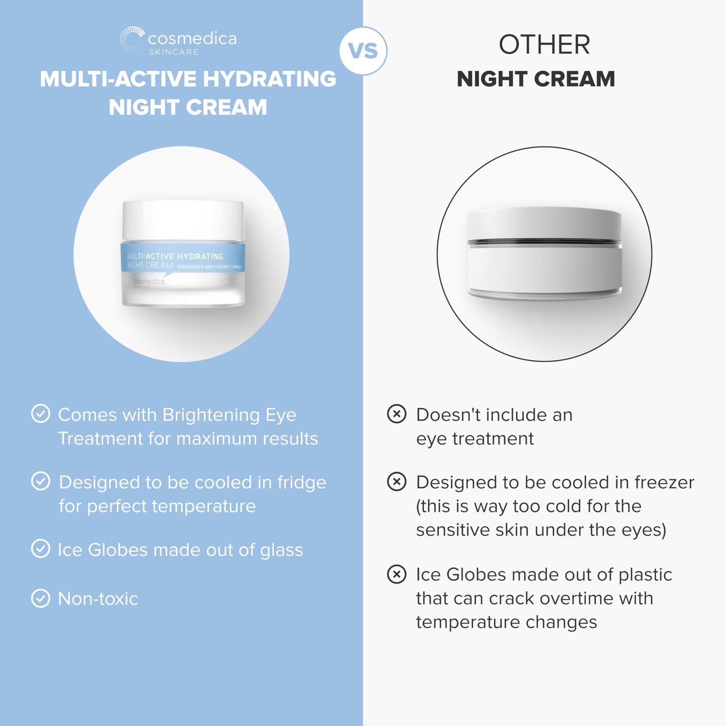 Cosmedica Skincare Multi-Active Hydrating Night Cream - Revitalizing Overnight Moisturizer & Anti-Aging Cream for Face and Neck with Hyaluronic Acid