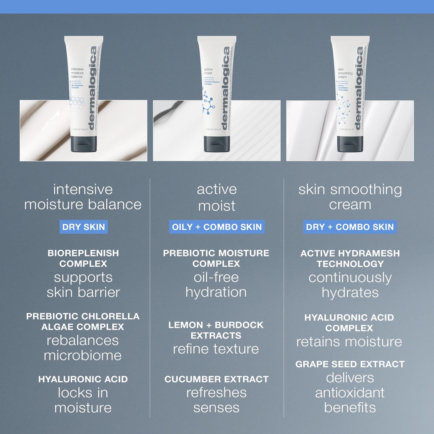 Dermalogica Intensive Moisture Balance (3.4 Fl Oz) Face Moisturizer with Hyaluronic Acid - Restores Balance to Dry, Depleted Skin for Optimal Barrier
