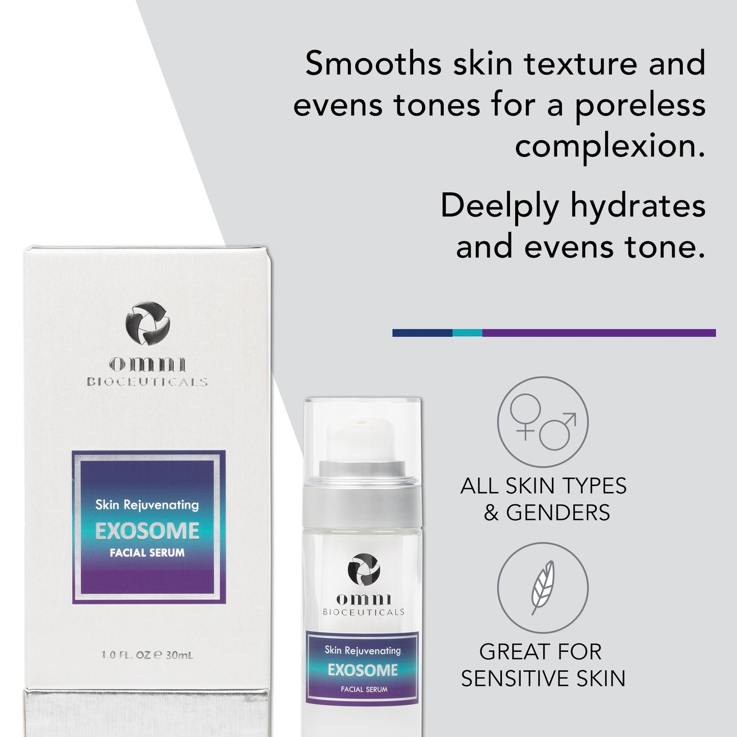 Omni Bioceuticals Skin Rejuvenating Exosome Facial Serum, Over 1 Billion Regenerative Exosomes, Bio-hacking, Copper Peptide GHK-Cu, Niacinamide Beauty & Personal Care Omni Bioceuticals