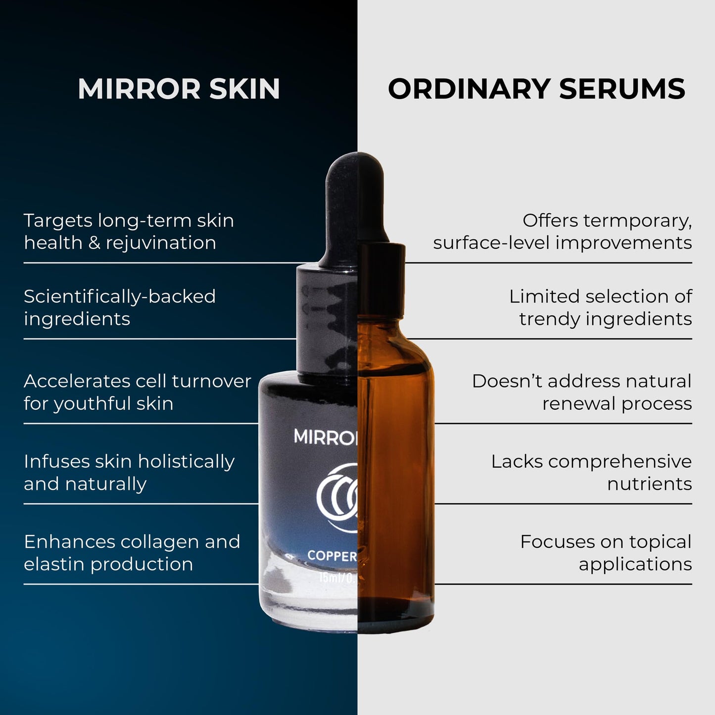 Mirror Skin Copper Peptides Serum for Face - GHK-Cu Copper Peptide Serum with 1.25% GHKCu Peptide & EGF | Advanced Cellular Renewal, EGF Glow Complex Beauty & Personal Care MIRROR SKIN