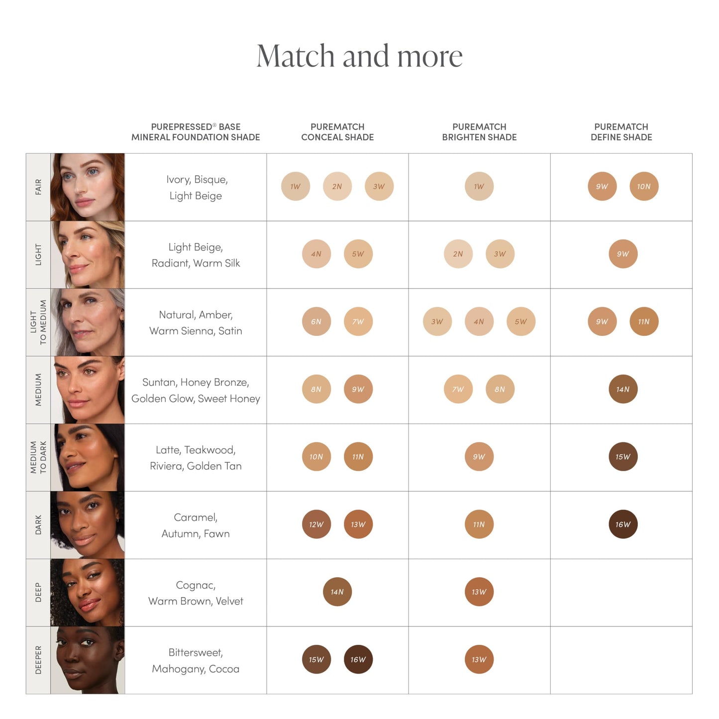 PureMatch Liquid Concealer 11N