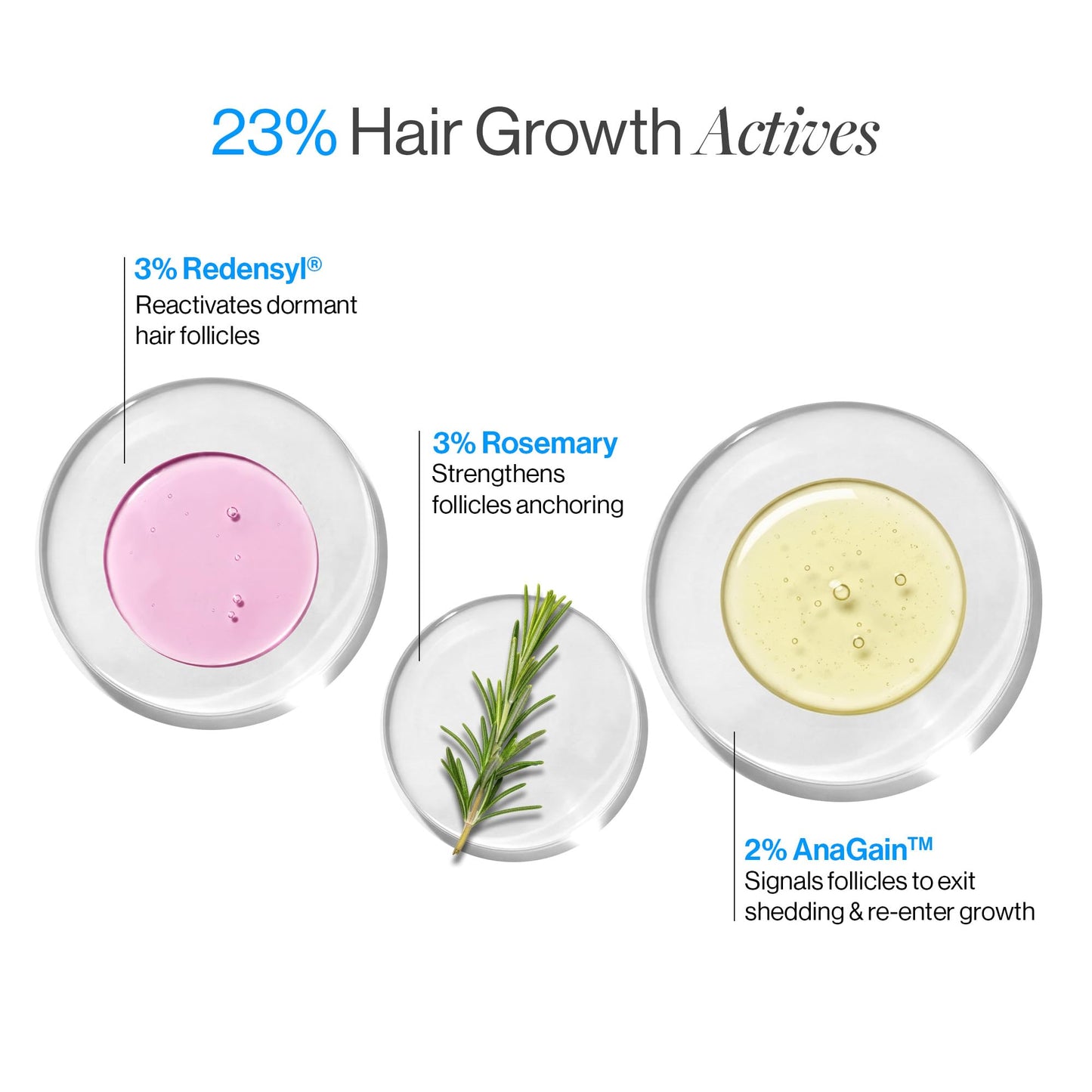 Be Bodywise Rosemary Hair Growth Serum Roll On 10 ml - 3% Rosemary, 3% Redensyl & 2% Anagain | DHT-Blocking Scalp Serum Boosts Oxygen Flow, Reduces Beauty and Personal Care Be Bodywise