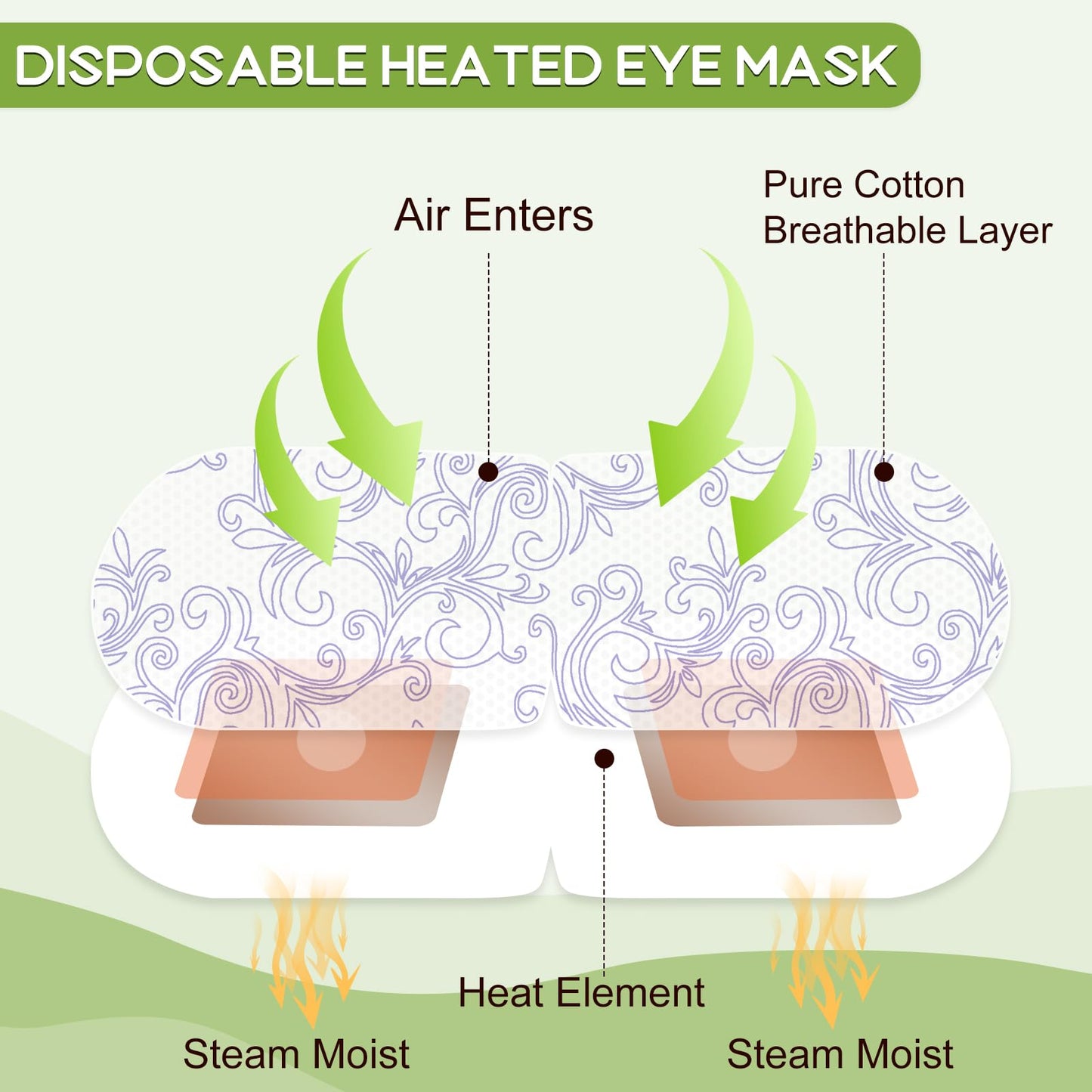 XPCARE 32 Pack Steam Eye Masks for Dry Eyes, Self Heated Steam Warm Eye Mask, Disposable Heated Eye Mask for Dark Circles, Puffy Eyes, Relief Stress Beauty and Personal Care XPCARE