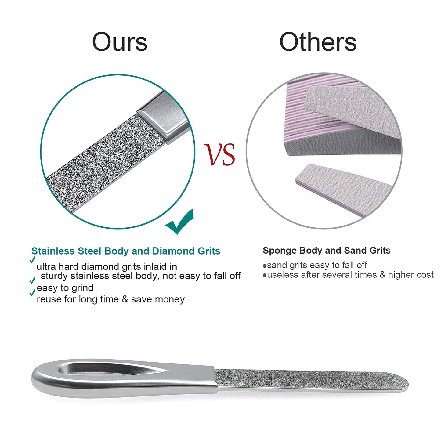 VOGARB Travel Nail Files for for Thick Toenails, 3.6 Inch Diamond Nail File for Natural Nails, Double Sided 180 Diamond Grits Emery Boards for Men