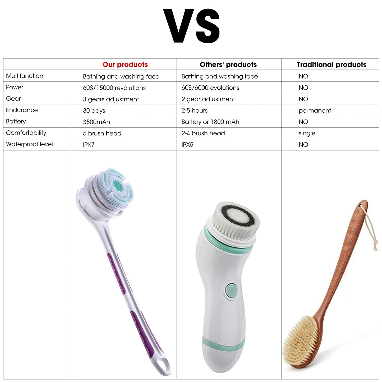 SoulBay Electric Body Brush with 5 Attachments: Rechargeable Back Brush IPX7 Long Handle Exfoliating Spin Scrubber for Shower Bathing Cleansing Wash