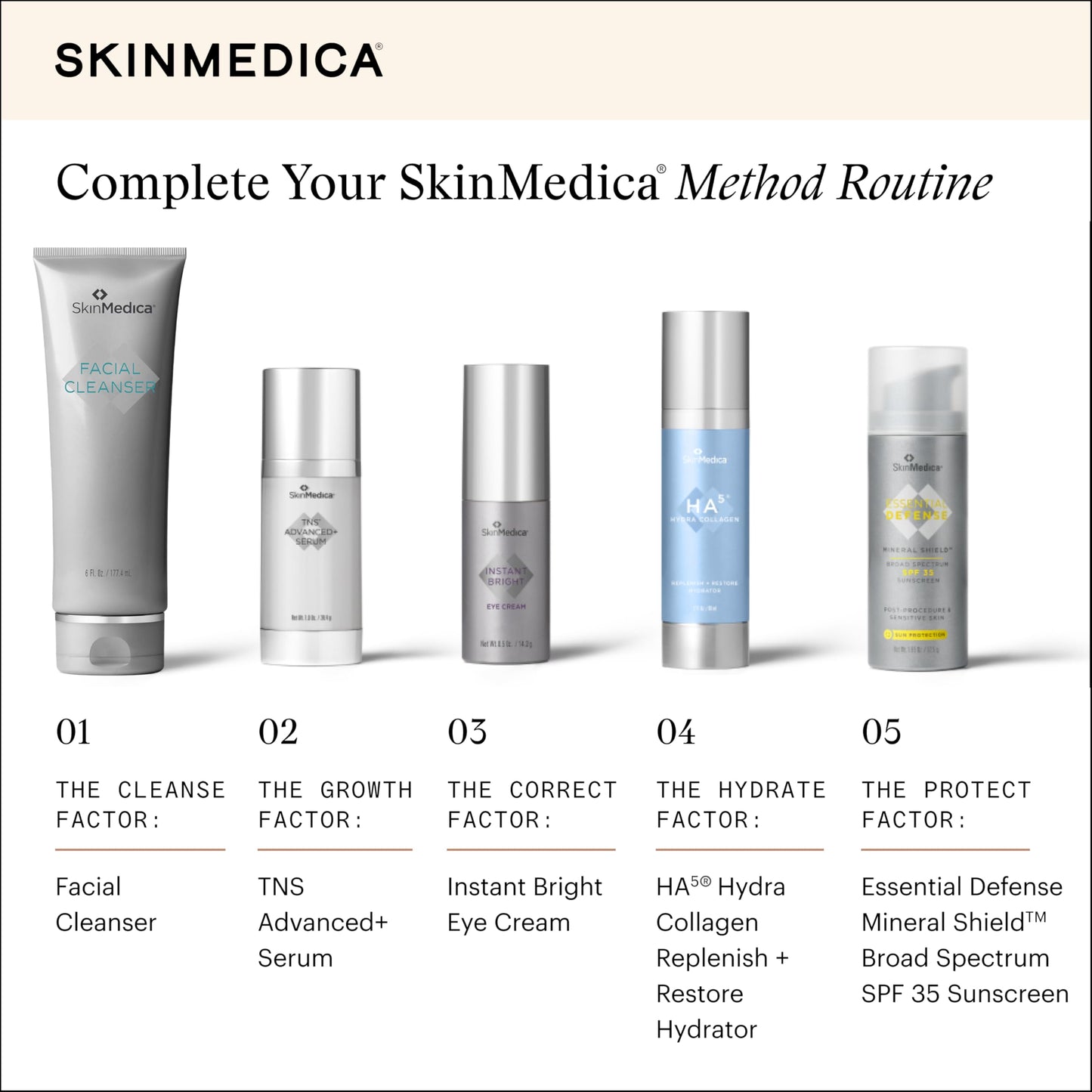 SkinMedica Facial Cleanser 6 oz – Foaming Face Wash for All Skin Types | Removes Dirt, Oil & Makeup, Enriched with Soothing Panthenol