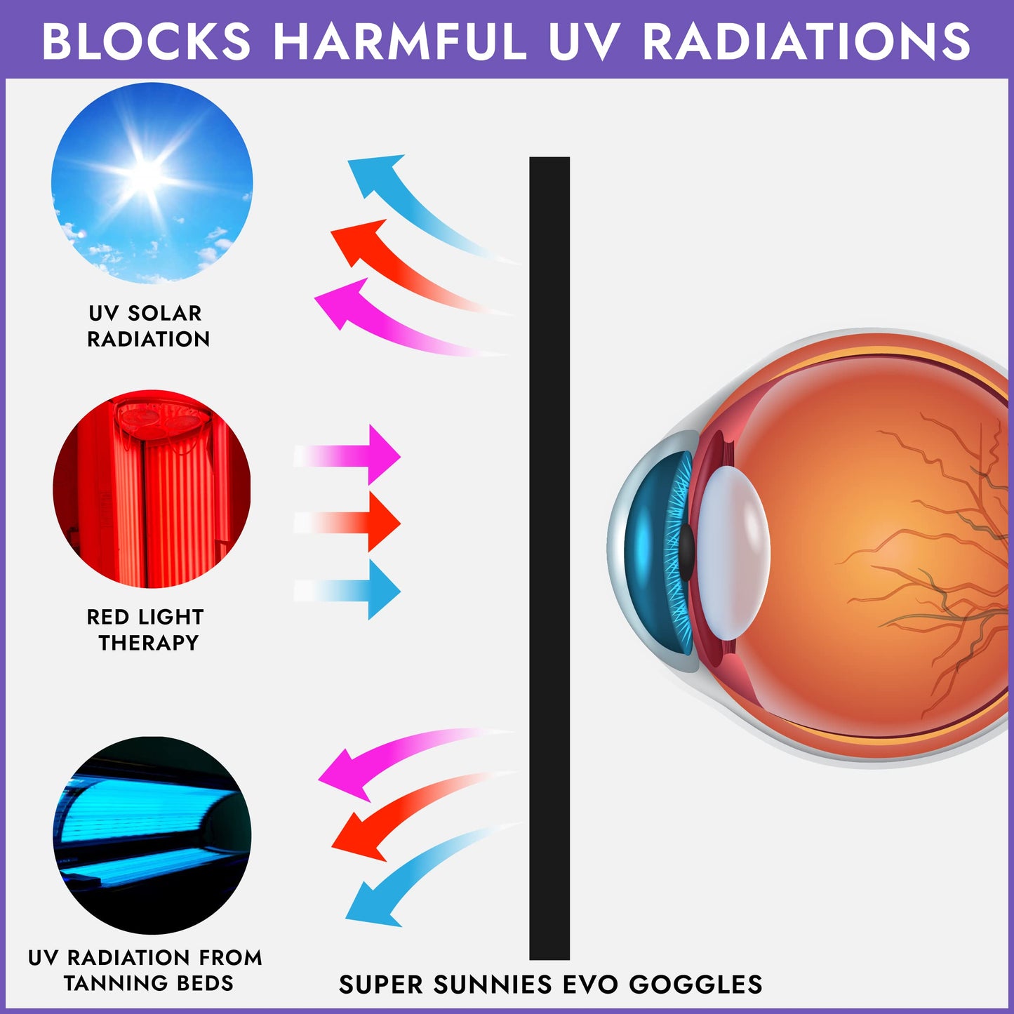Super Sunnies Flex UV Eye Protection, FDA Compliant Tanning Bed Goggles, Red Light Therapy Glasses - Purple