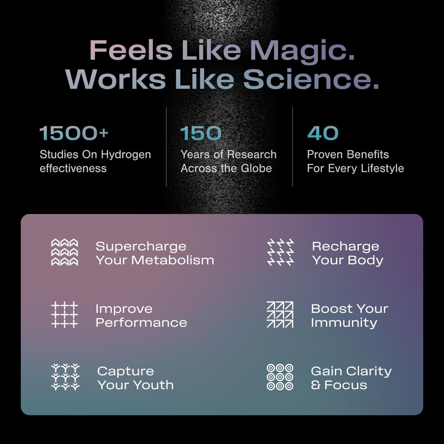 Echo Go+ Hydrogen Water Bottle - Hydrogen Infusion Technology - Rechargeable Water Bottle - SPE & PEM Purification - Active Hydration Support