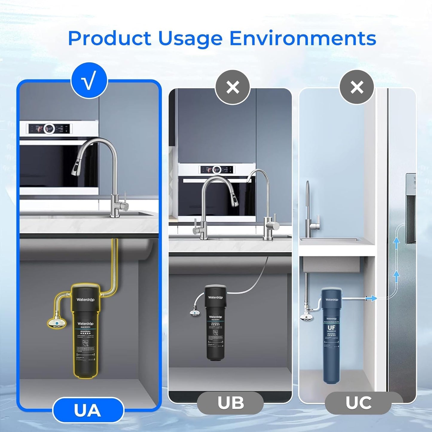 Waterdrop 10UA Under Sink Water Filter – Reduces PFAS, Lead, Chlorine, Bad Taste & Odor, Direct Connect, NSF/ANSI 42, 8K Gallons