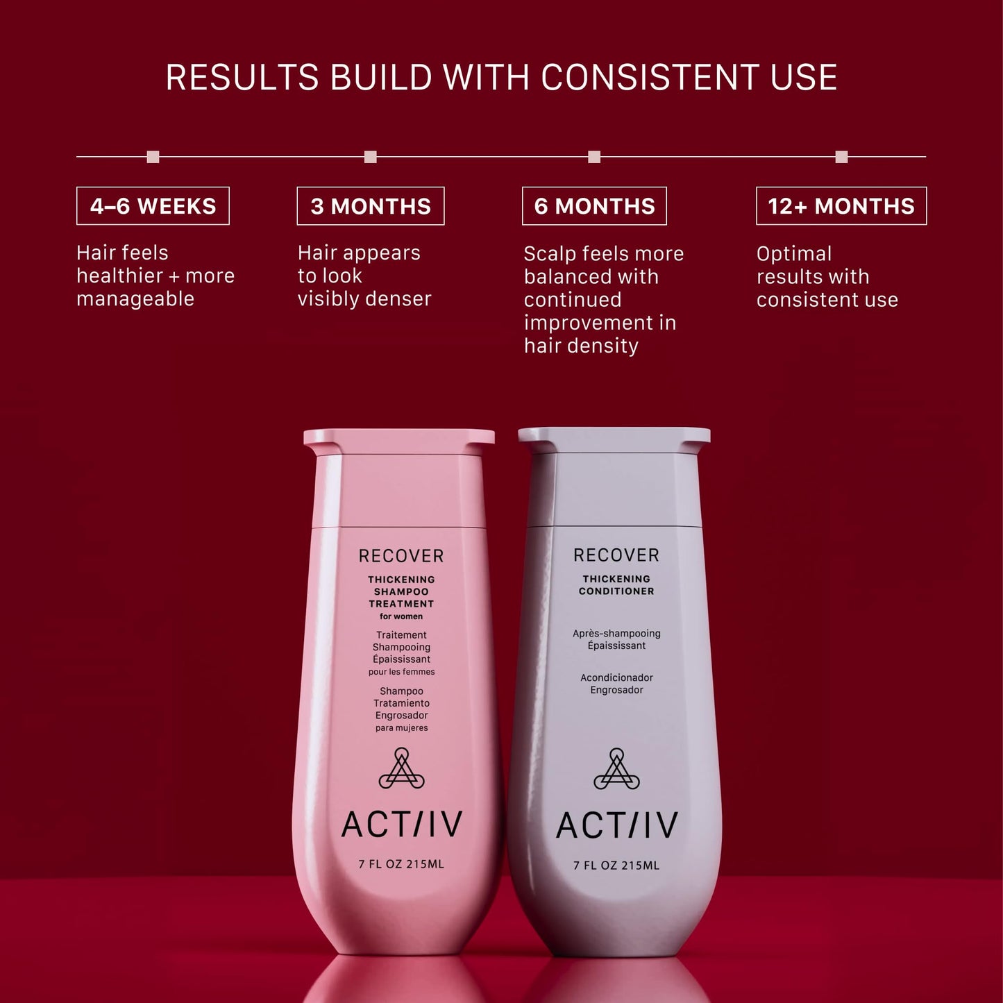 ACTIIV Recover Thickening Shampoo & Conditioner Bundle for Women (7 oz Each) - For Fine & Thinning Hair, Supports Fuller, Thicker-Looking Hair & Scalp