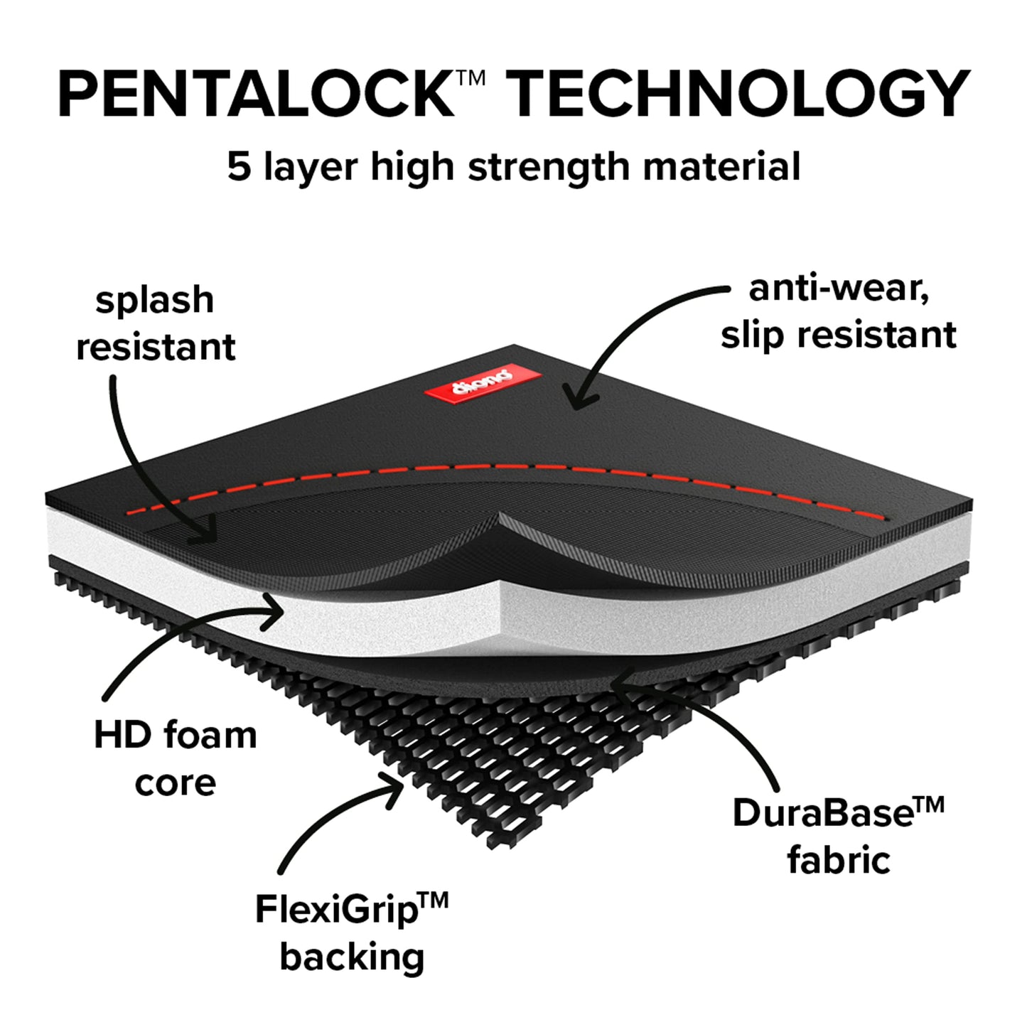 Diono Ultra Mat Complete Back Seat Upholstery Protection from Child Car Seats and Pets, Crash Tested, Premium Ultra Thick Padding, Durable, Water…