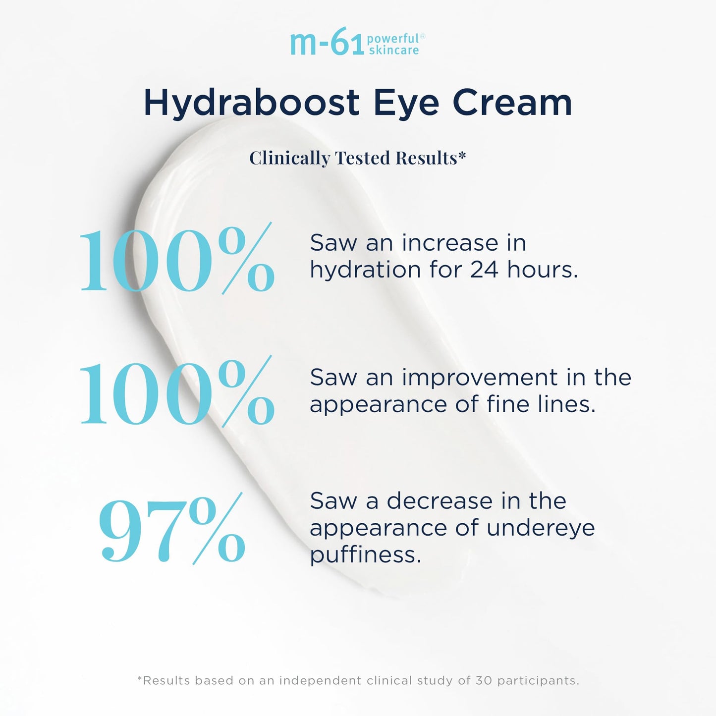 m-61 Hydraboost Eye Cream | Moisturizing, Firming Undereye Cream with Hyaluronic, Glycolic, Vitamin B5, and Peptides. Dermatologist Tested