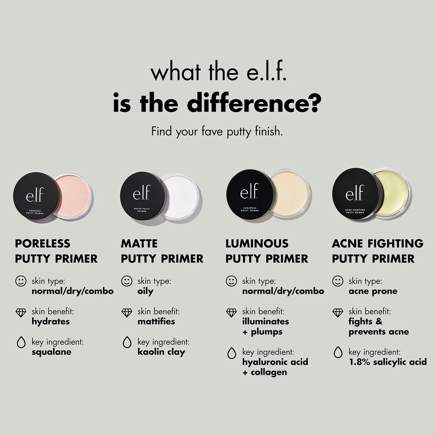 e.l.f. Acne Fighting Putty Primer, Infused with 1.8% Salicylic Acid, Helps Prevents Future Breakouts & Helps Reduce Redness, Minimizes Appearance