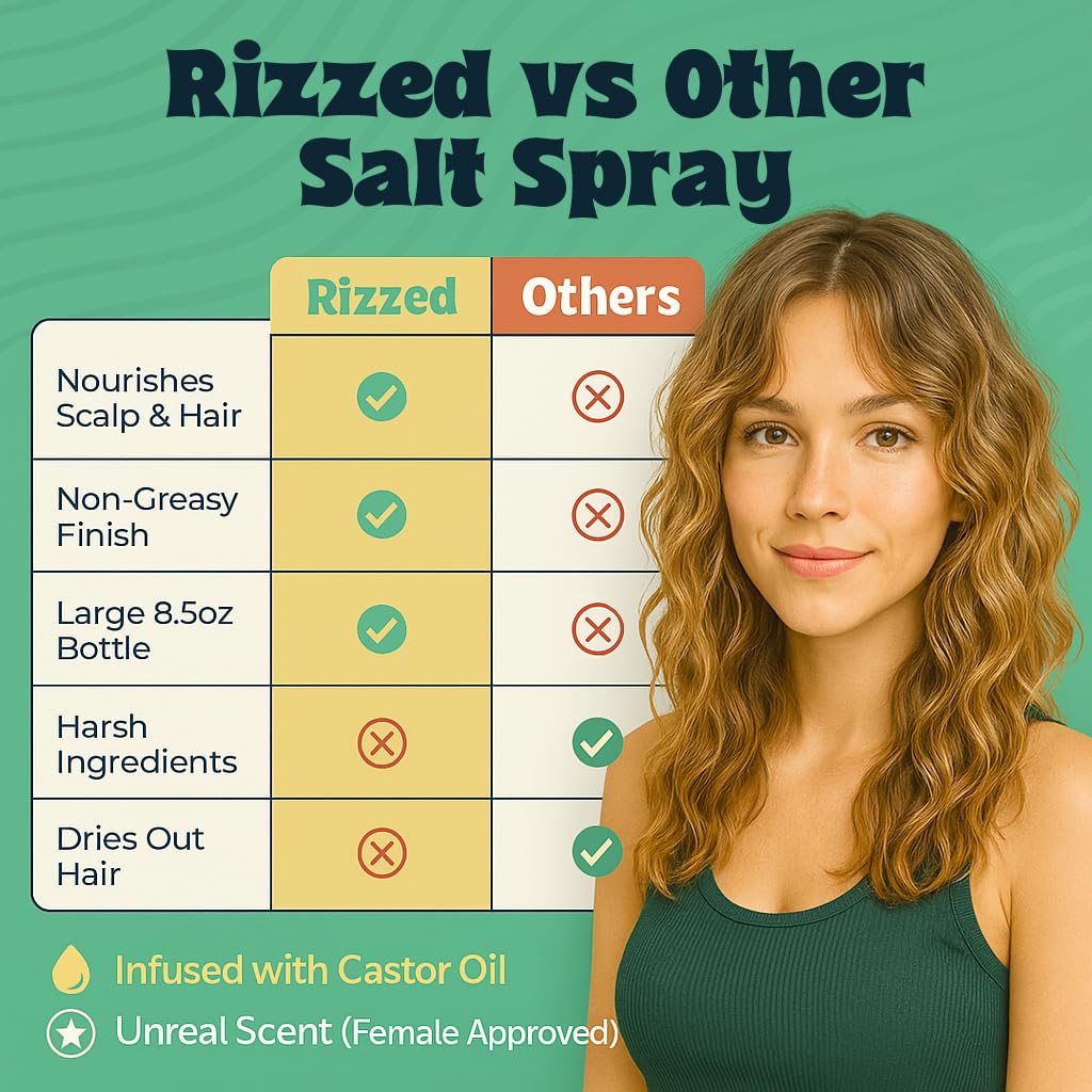 Rizzed™ Sea Salt Spray for Hair Men - Texturizing Spray with Castor Oil & Naturally Sourced Ocean Salts - Texture Sea Salt Sprays for Men - Surf