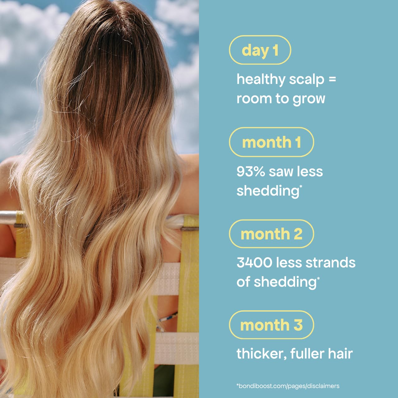 BONDIBOOST Intensive Thickening Spray [4.23 fl oz], Daily Leave In Hair Treatment to Reduce Hair Loss, Lightweight Mist for Thinning Hair + Density