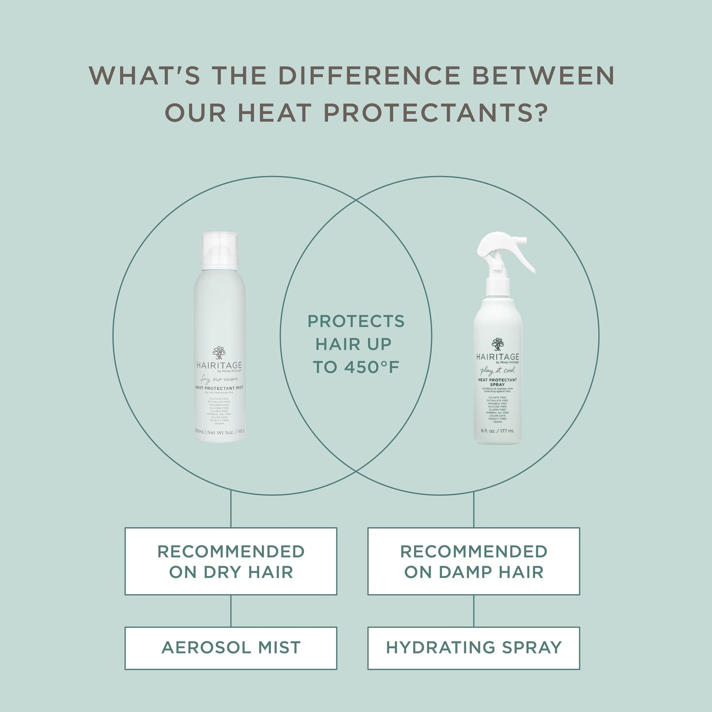 Hairitage Argan Oil Heat Protectant Spray for Dry Hair and Re-Heat Styling - Hydrating and Conditioning Formula - Argan Oil + Rice Protein - Protects