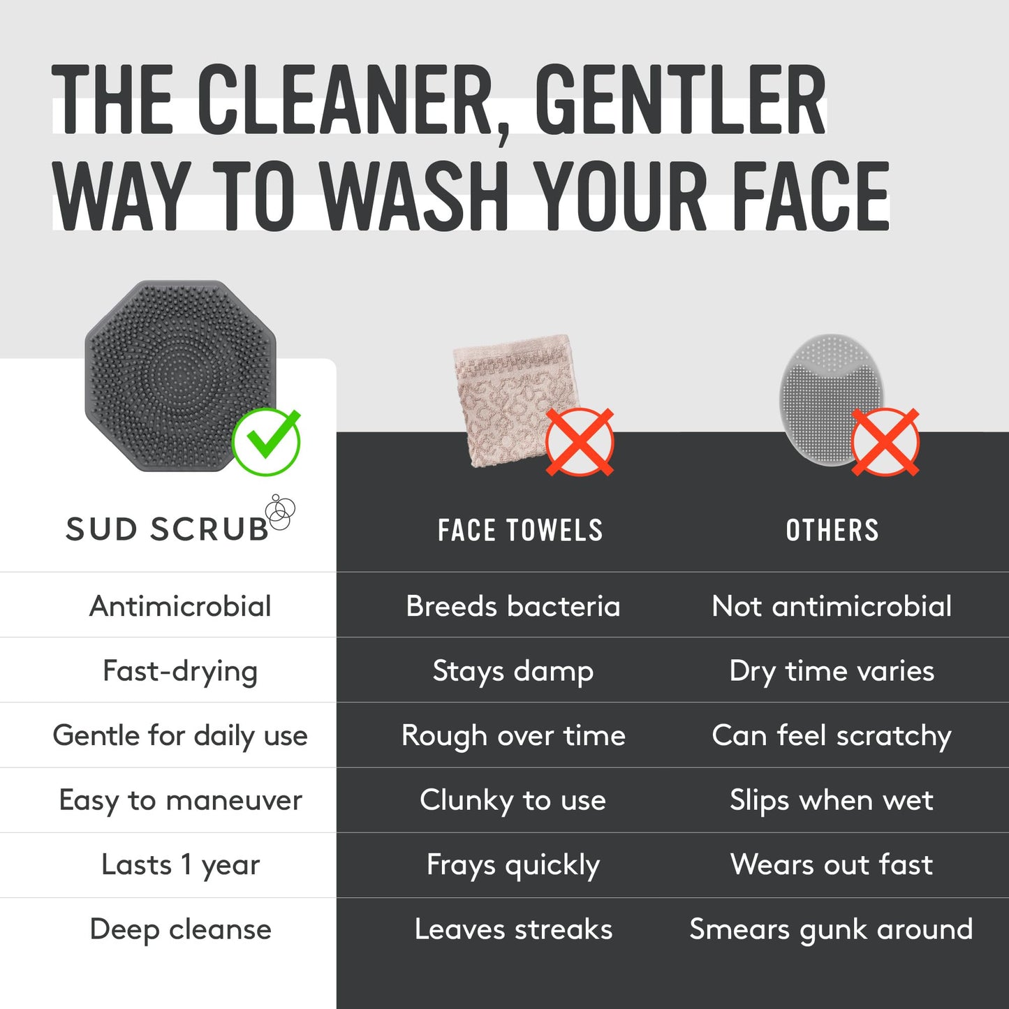 Sud Scrub® Antimicrobial Silicone Face Scrubber, 1 Pack, Gentle Face Exfoliator for Sensitive Skin, Eco Friendly Facial Cleansing Brush, Exfoliating Beauty and Personal Care Sud Scrub