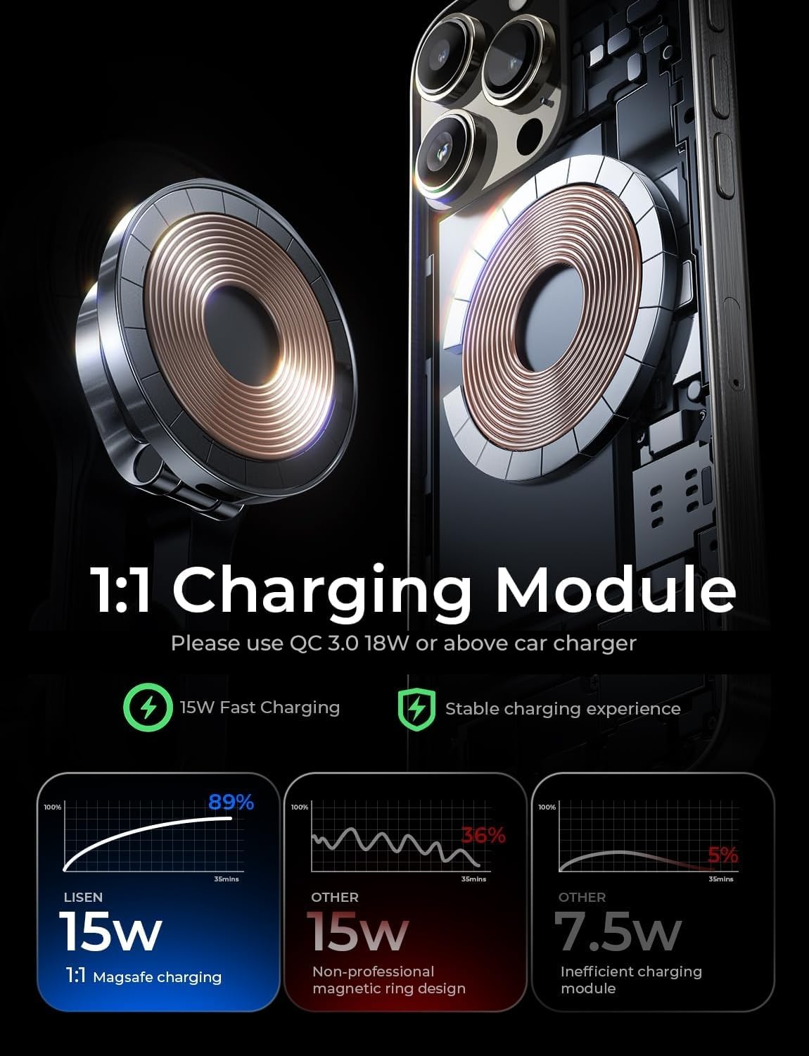 LISEN for Magsafe Car Charger Dashboard, 360° Rotatable Mag Safe Charger Car Mount iPhone 16 Pro Max, Ultra Magnetic Wireless Car Charger for Car…