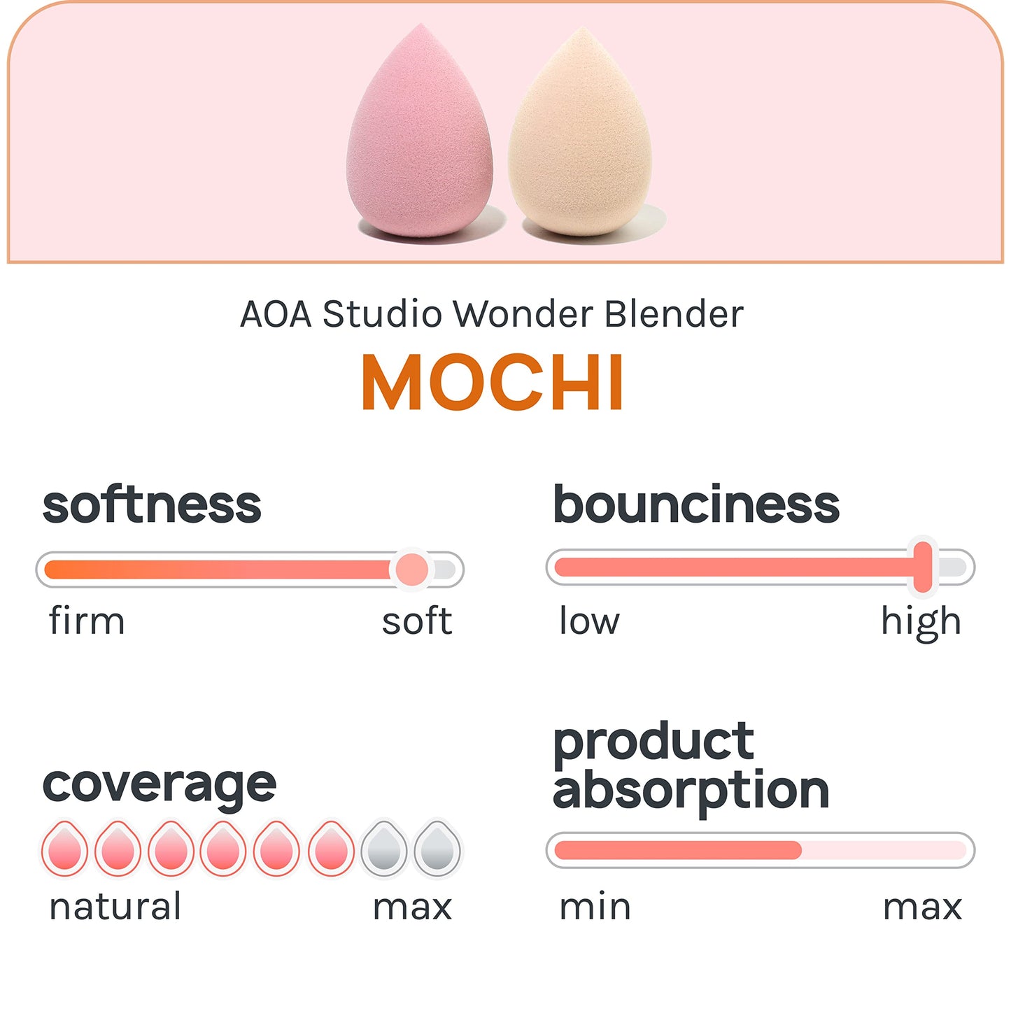 AOA Studio Collection Makeup Mochi Sponge Set Makeup Blender Latex Free and High-definition Set of 6 Makeup Blender For Powder Cream and Liquid Wonder