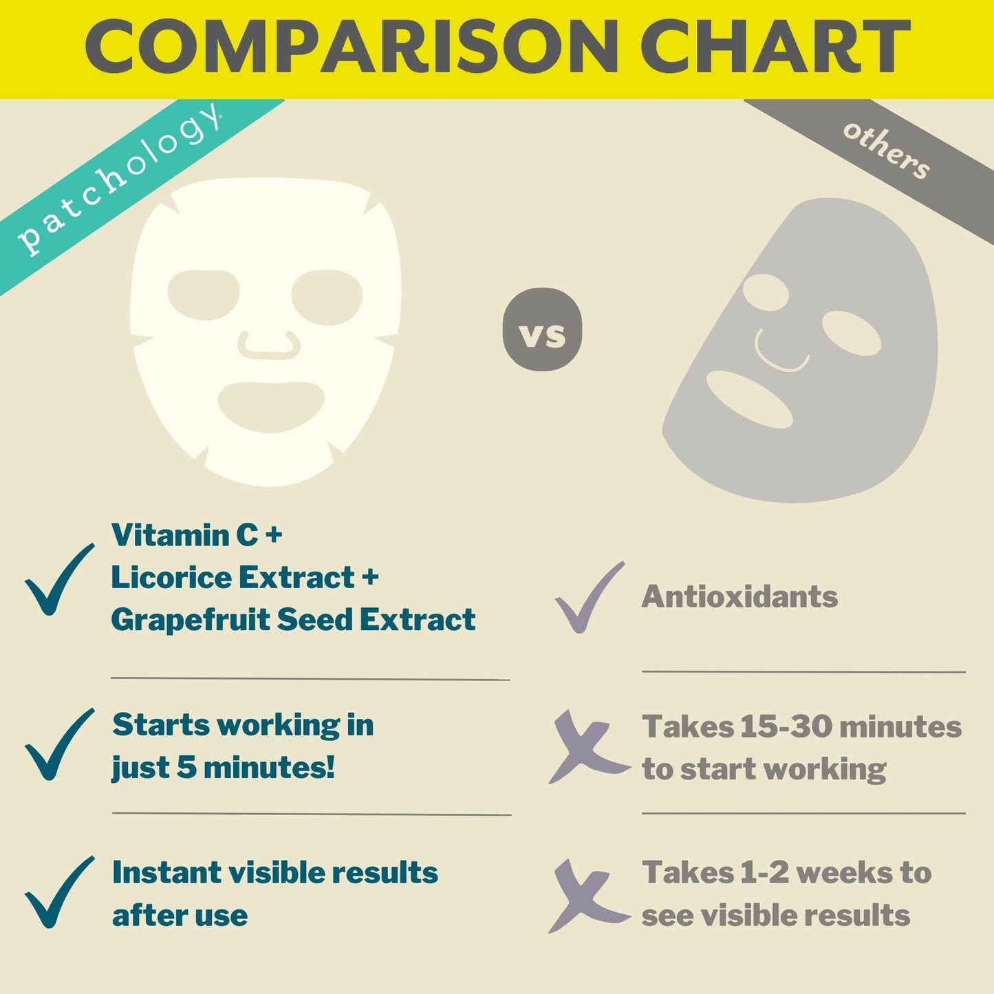 Patchology Brightening Face Masks with Vitamin C - Men & Women Face Masks Skin Care Sheet for Skin Brightening and More Even Skin Tone - Illuminate