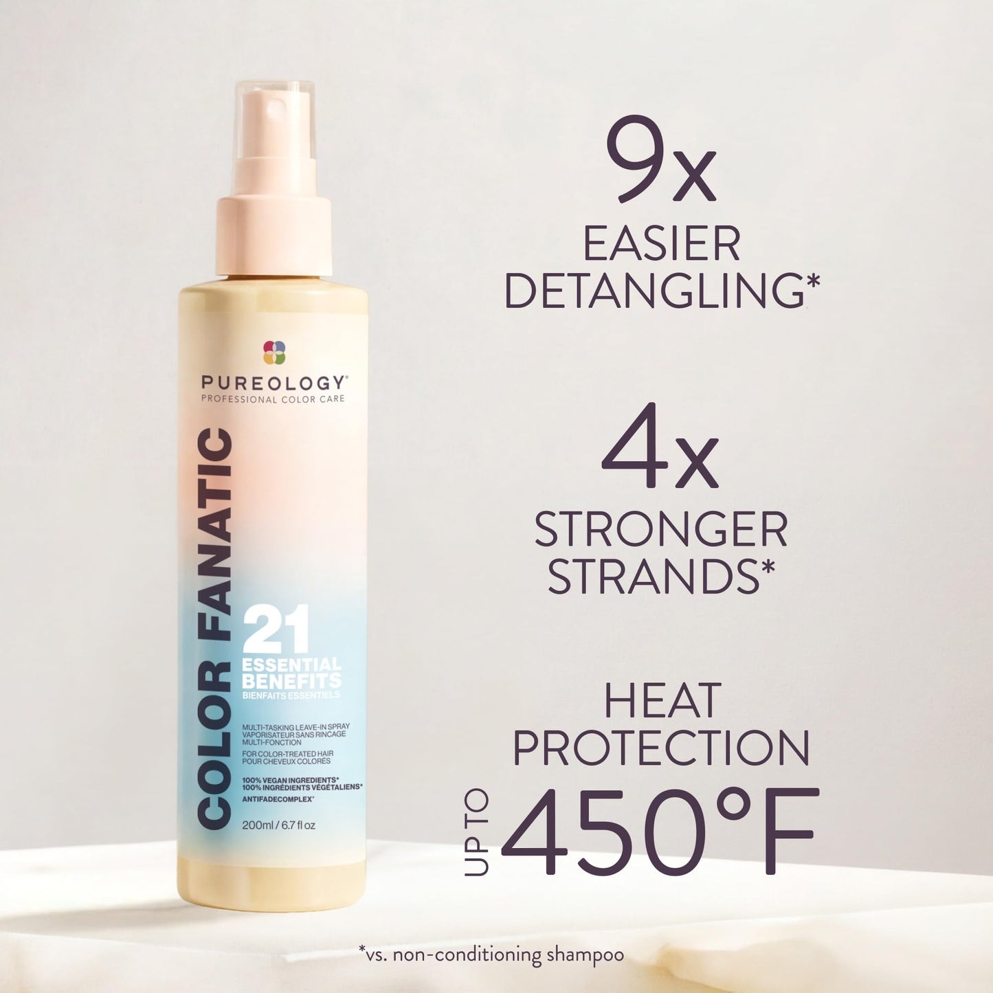 Pureology Color Fanatic Leave In Conditioner - Detangler & Heat Protectant Spray, Provides Hair Shine & Frizz Control, Infused with Coconut & Camellia Beauty and Personal Care Pureology
