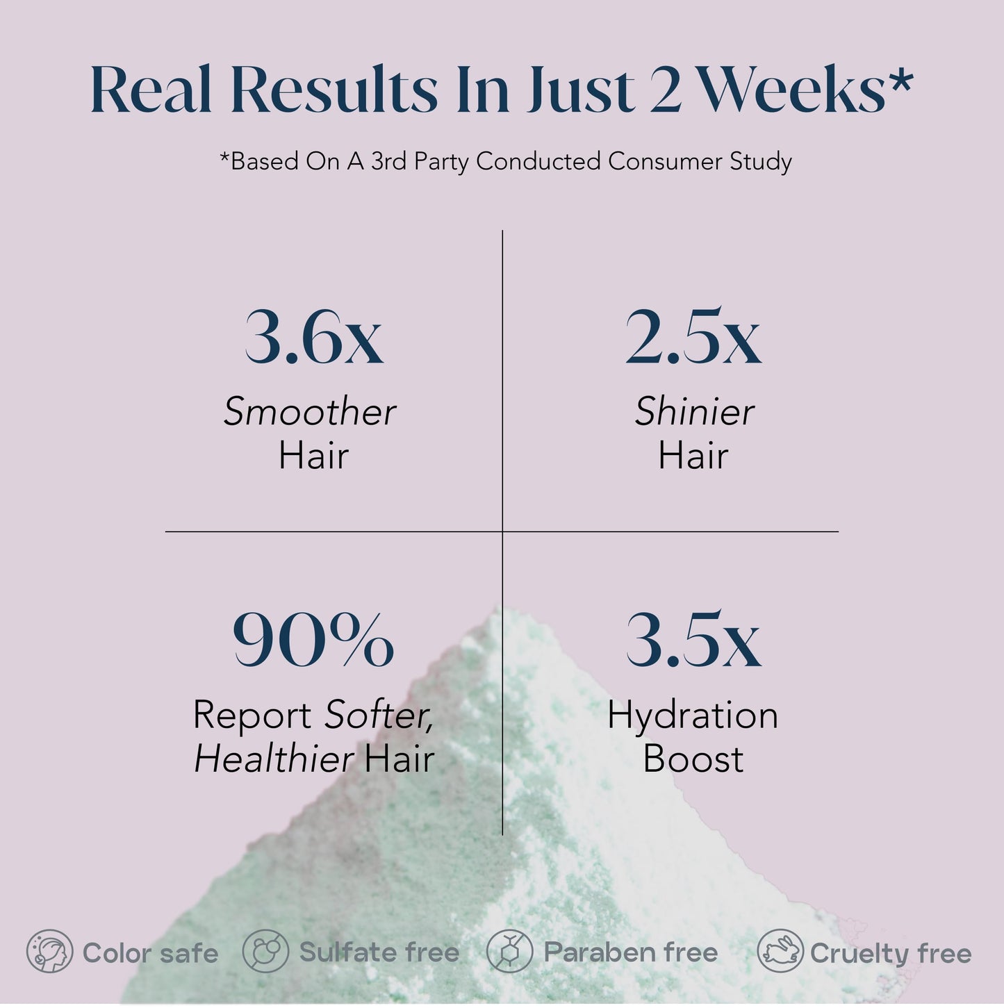 SMALL WONDER® Signature Shampoo and Conditioner Minis Travel Set 0.7oz (Up to 20 Uses) - Sulfate Free, Paraben-Free, Color-Safe, Powder to Creamy