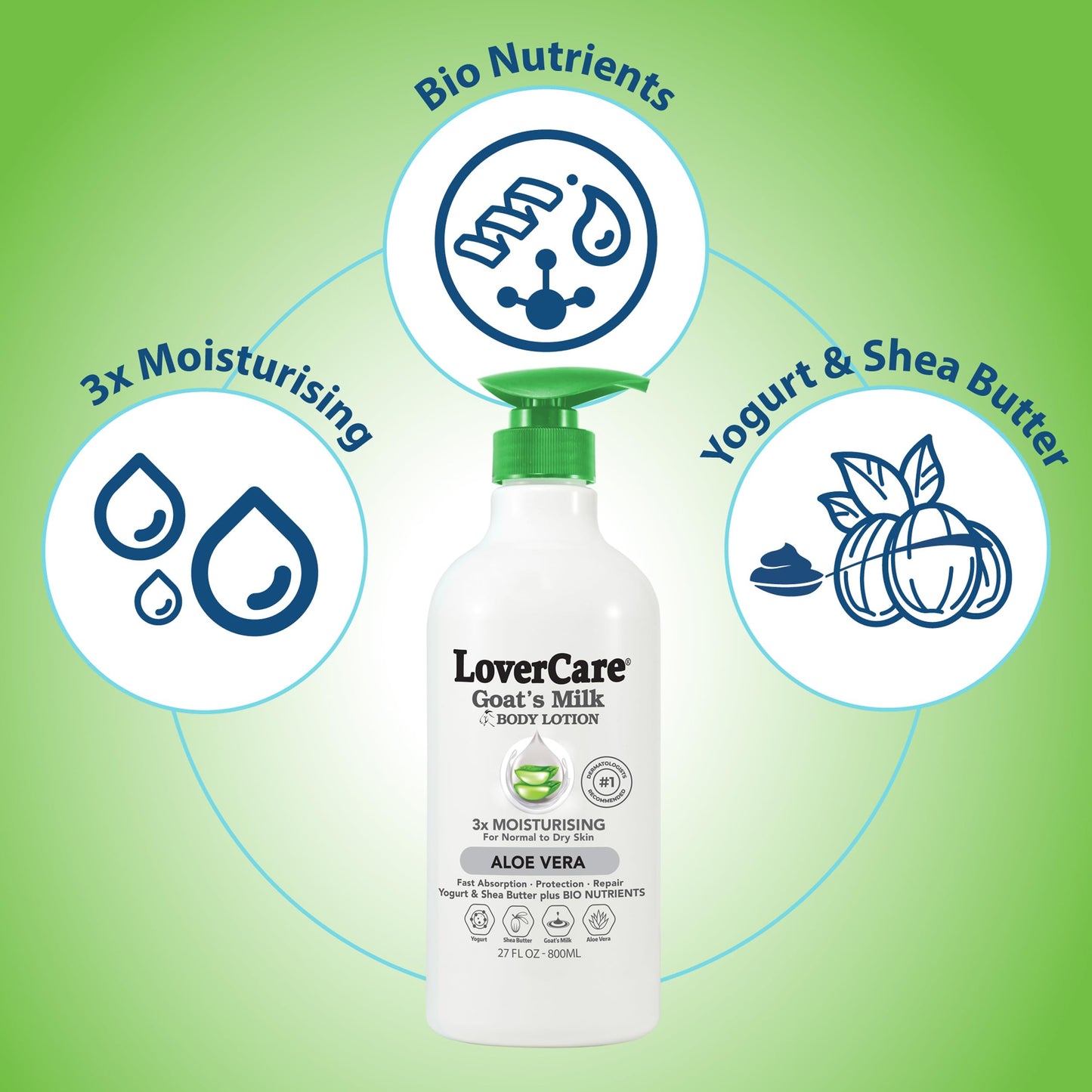 Lovercare Goat Milk Body Lotion for Dry Skin Aloe Vera 27.05 oz (800ml) - Single…