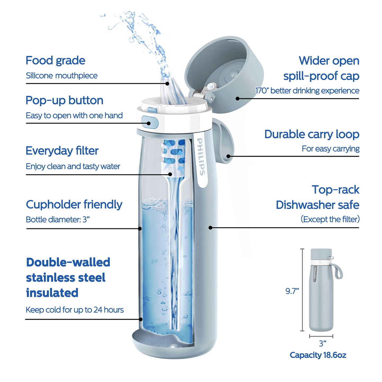 PHILIPS Water Bottle with Filter, Filter Water Bottle Stainless Steel with GoZero Everyday BPA-Free Tap Water Filter, Water Filter Bottle Keep Drink