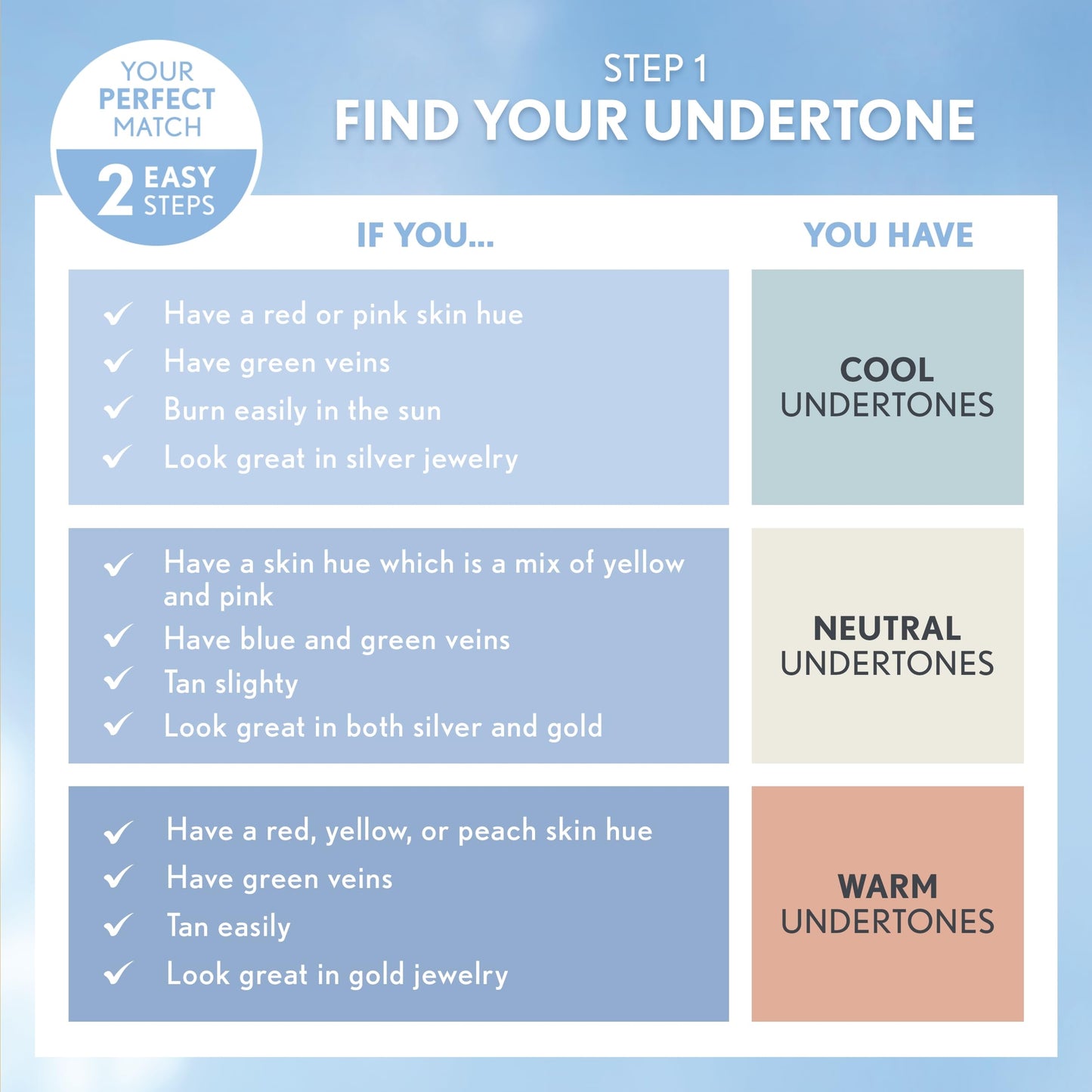 COVERGIRL Smoothers Hydrating Makeup Creamy Beige, 1 oz (packaging may vary)