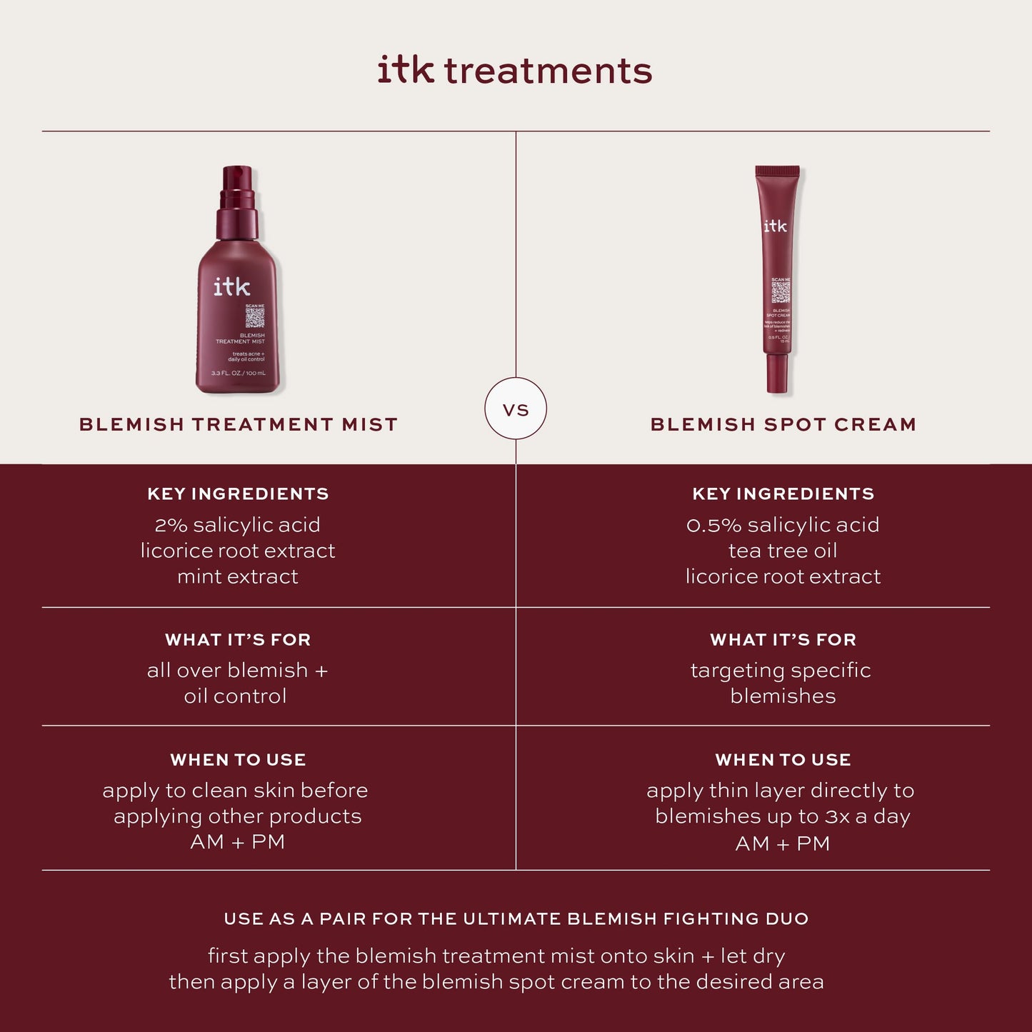 ITK Skincare 2% Salicylic Acid Spray for Face & Body Acne - Blemish-Fighting Treatment for Body Acne, Bacne, Blackheads, Pimples & Blemishes - BHA