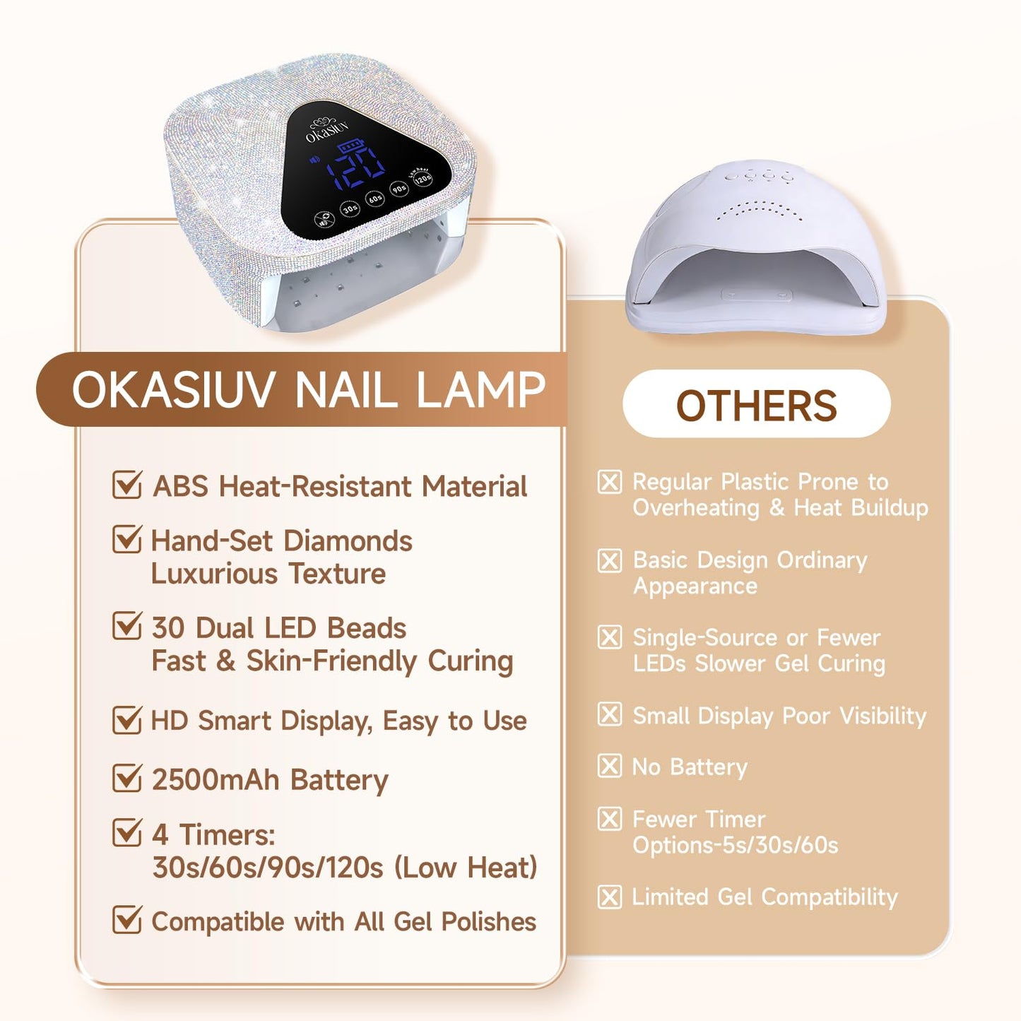 Okasiuv UV LED Nail Lamp with UV Gloves,Magnetic Metal Mirror Base Cordless Nail Dryer, Gel Polish Curing Light with 4 Timers,Touch Control Beauty & Personal Care Okasiuv