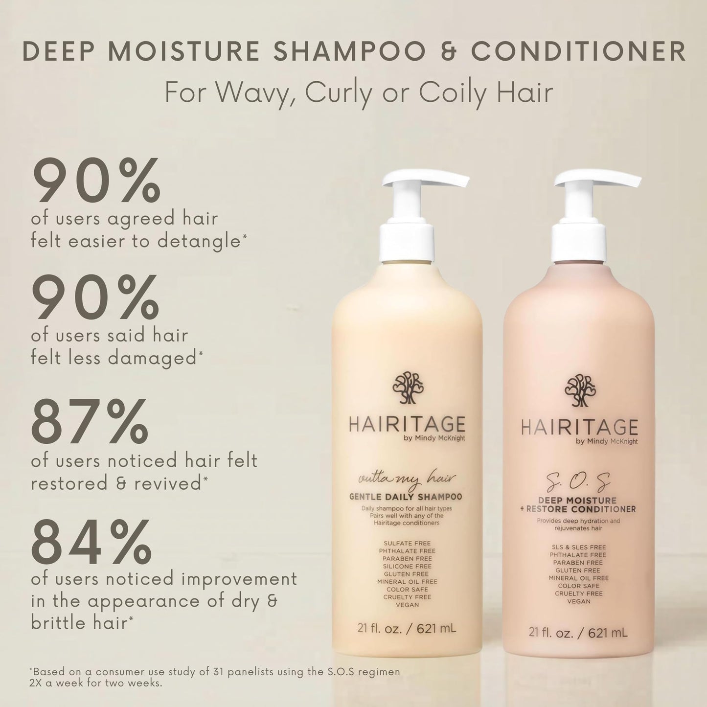 Hairitage Gentle Daily Moisture Shampoo and Conditioner Set - Split End + Bond Strengthening for Dry, Damaged Hair with Jojoba Oil - Anti-Frizz