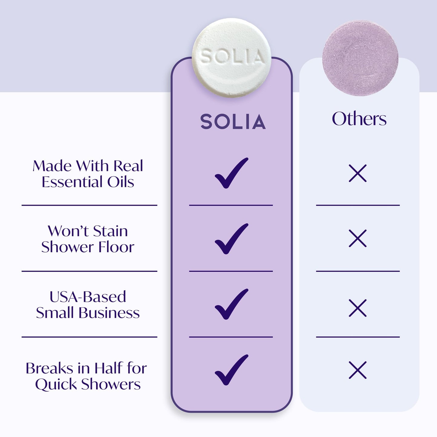 Solia Energizing Citrus Menthol Shower Steamers - Patent-Pending Real Essential Oil Menthol Shower Steamer Bombs, Spa Steamers Aromatherapy, 7-Pack Beauty and Personal Care Solia