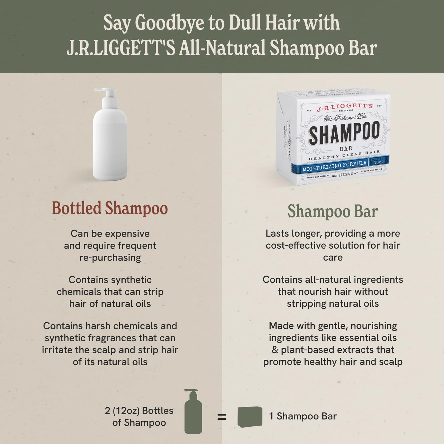 J·R·LIGGETT'S Shampoo Bar - Moisturizing Formula, All-Natural Solid Shampoo Bar with Coconut Oil & Aloe Vera, Sulfate-Free, Detergent-Free, Restores