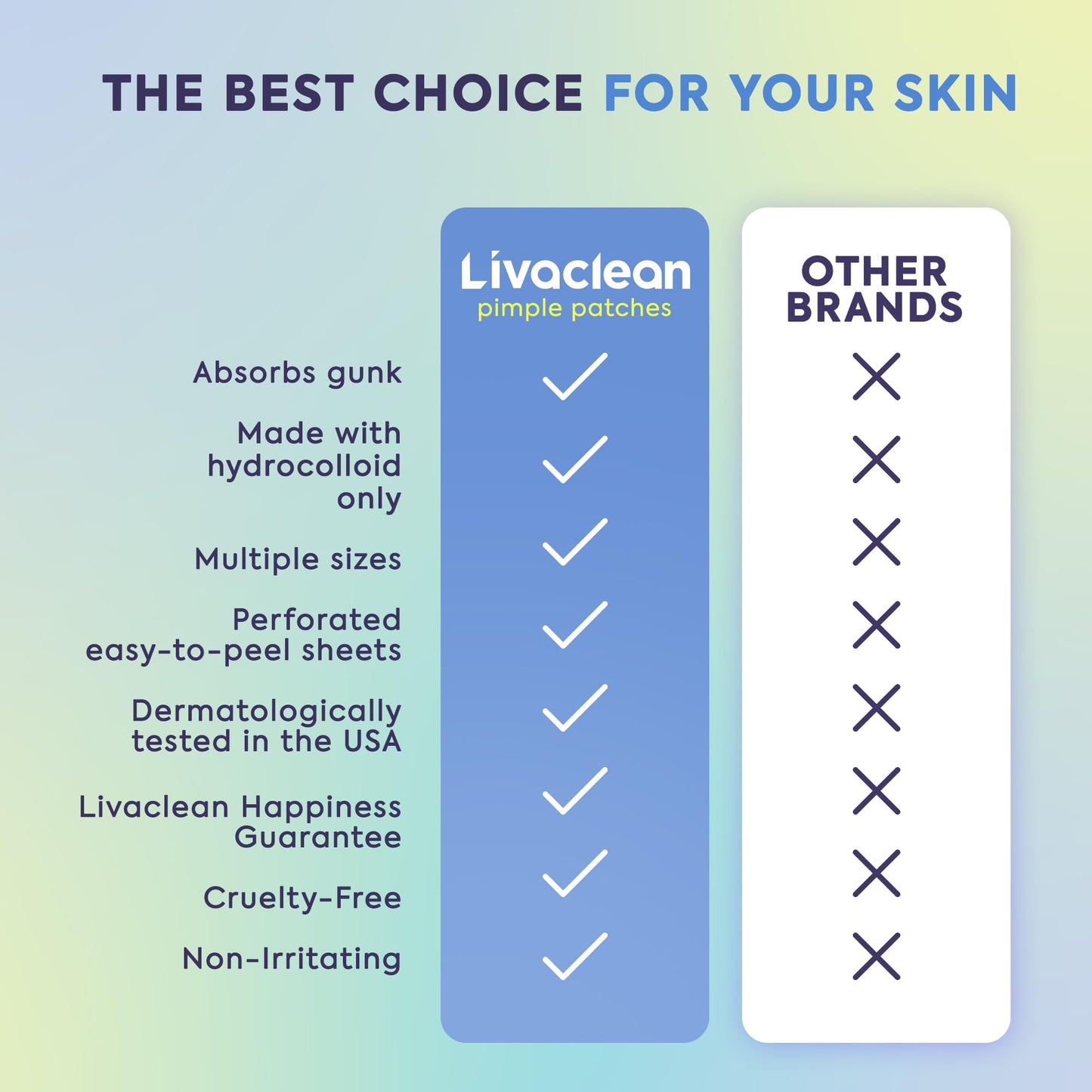LivaClean 330 CT Pimple Patches for Face - 100% Hydrocolloid Acne Patches - Four Sizes - Acne Dots Zit Stickers - Hydrocolloid Patch Pimple Patch Beauty and Personal Care LivaClean