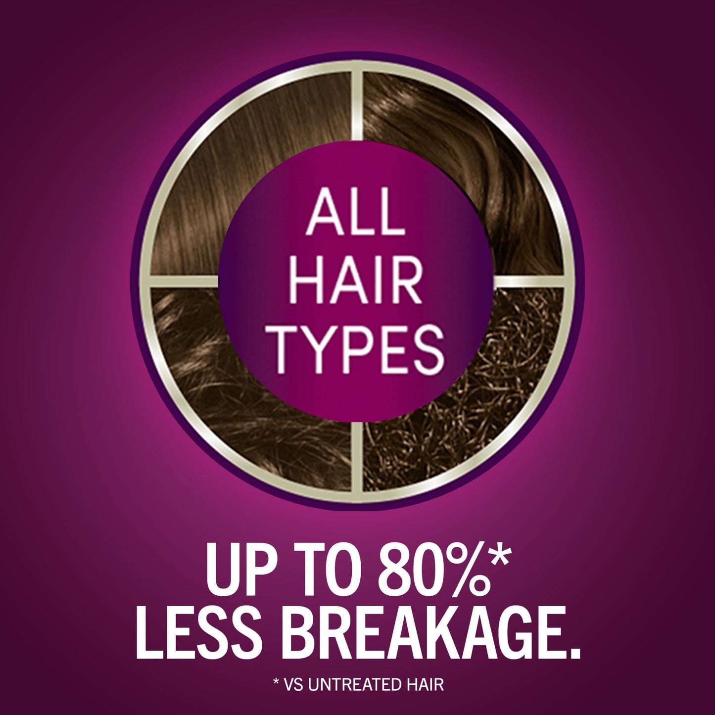 Schwarzkopf Keratin Color Anti-Age Hair Color Cream, 5.3 Berry Brown (Packaging May Vary), Pack of 1