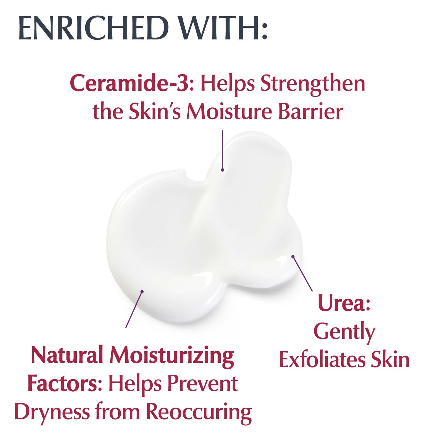 Eucerin Lotion Roughness Smoothing Dry Skin 16.9 Ounce (Pack of 2)