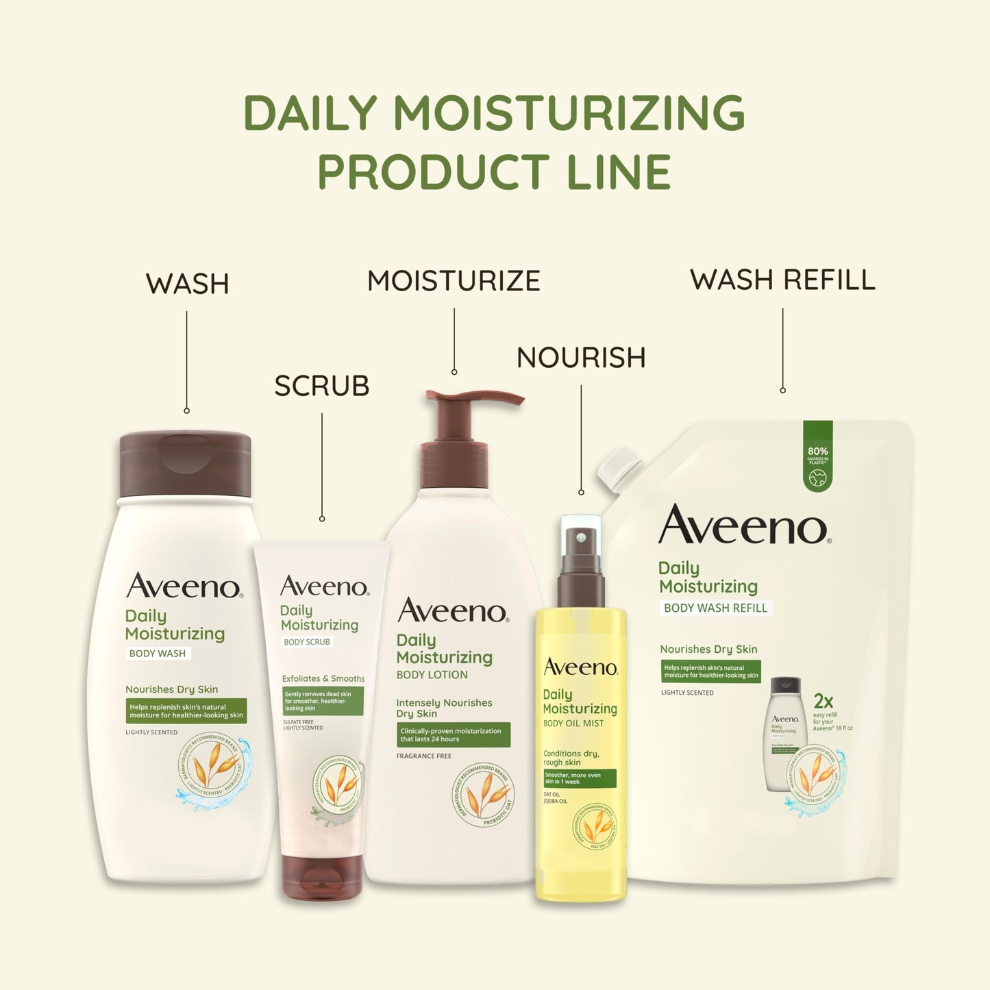 Aveeno Sheer Hydration Fragrance-Free Daily Moisturizing Lotion + Prebiotic Oat for Dry Skin, Lightweight, Fast-Absorbing Body Moisturizer Nourishes