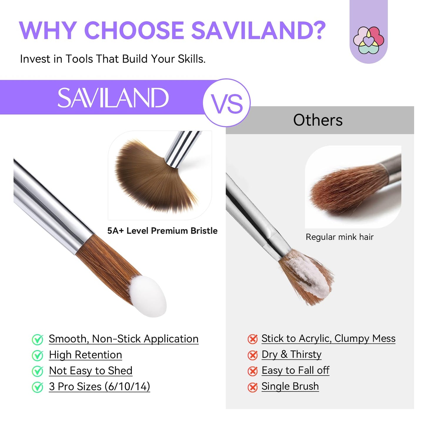 SAVILAND Kolinsky Acrylic Nail Brush Set: Size 6,10,14 Professional Nail Brushes Cleaner Manicure Tool for Acrylics Application Acrylic Powder Nails Beauty and Personal Care SAVILAND