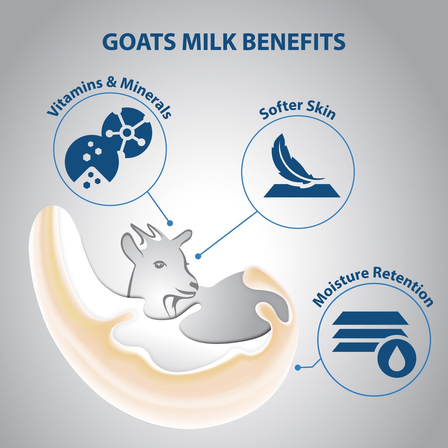 Lovercare goat's milk body wash shower cream Pearl Powder 40.7 oz (1200ml)