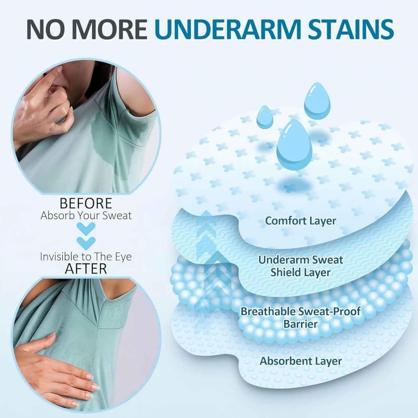 Underarm Sweat Pads for Women [100 Pcs], UOIRMI Armpit Pads for Sweating Women, Disposable Underarm Sweat Pads, Armpit Sweat Pads for A Whole Day Beauty and Personal Care UOIRMI