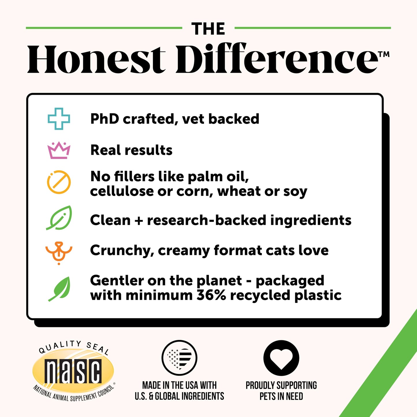 Cat Hairball Support Chews – Crunchy & Creamy Treats with Chicken, Supports Skin, Coat & Digestion, 30-Day Supply