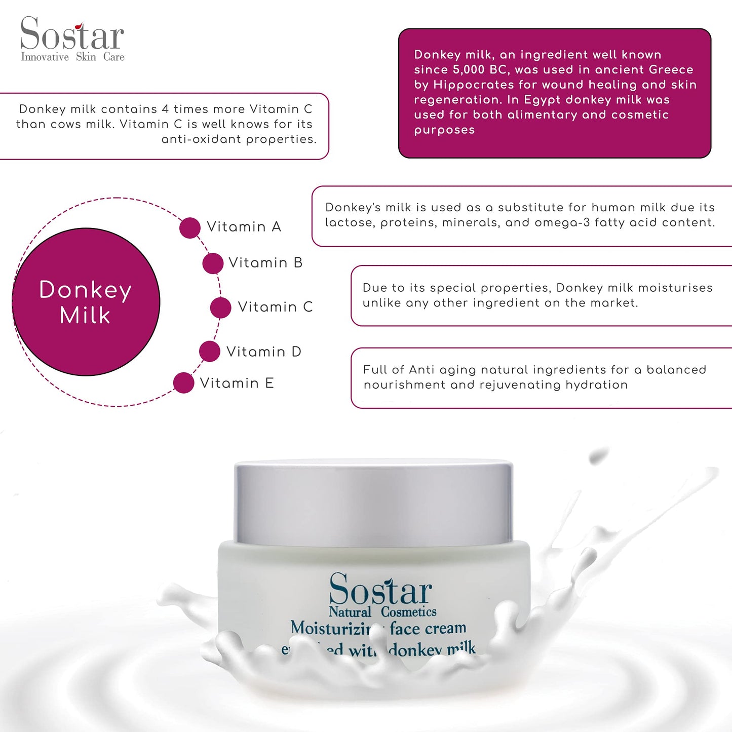 Sostar Moisturizing Face Cream with Donkey Milk 50ml by Sostar