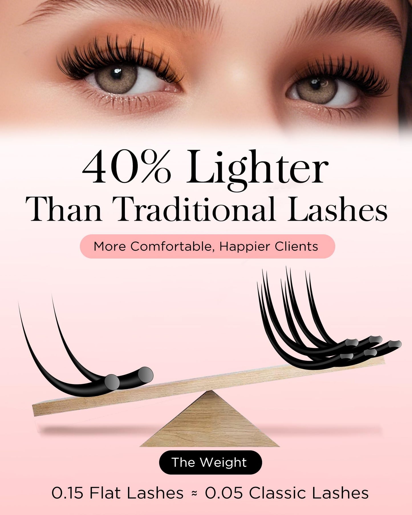 BEYELIAN Flat Eyelash Extension, Ellipse Lash Extensions 0.15 C Curl 7-15mm 16 Rows Matte Black Eyelash Extension Supplies Classic Lash Extensions