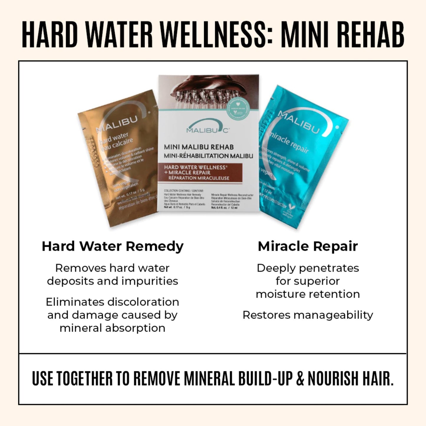 Malibu C Mini Malibu Rehab Hard Water Wellness - Contains 2 Remedy Packets - At-Home Hair Reconstructor and Mineral Removal Remedy - Sulfate Free