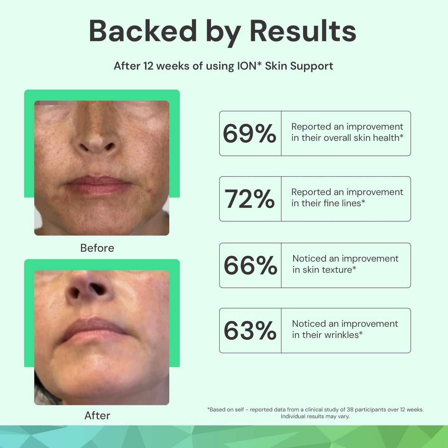 ION* Intelligence of Nature Skin Support Face Mist Hydrating Spray - Refreshing Facial Mist Spray for Daily Use, Vegan Friendly Formula to Refresh