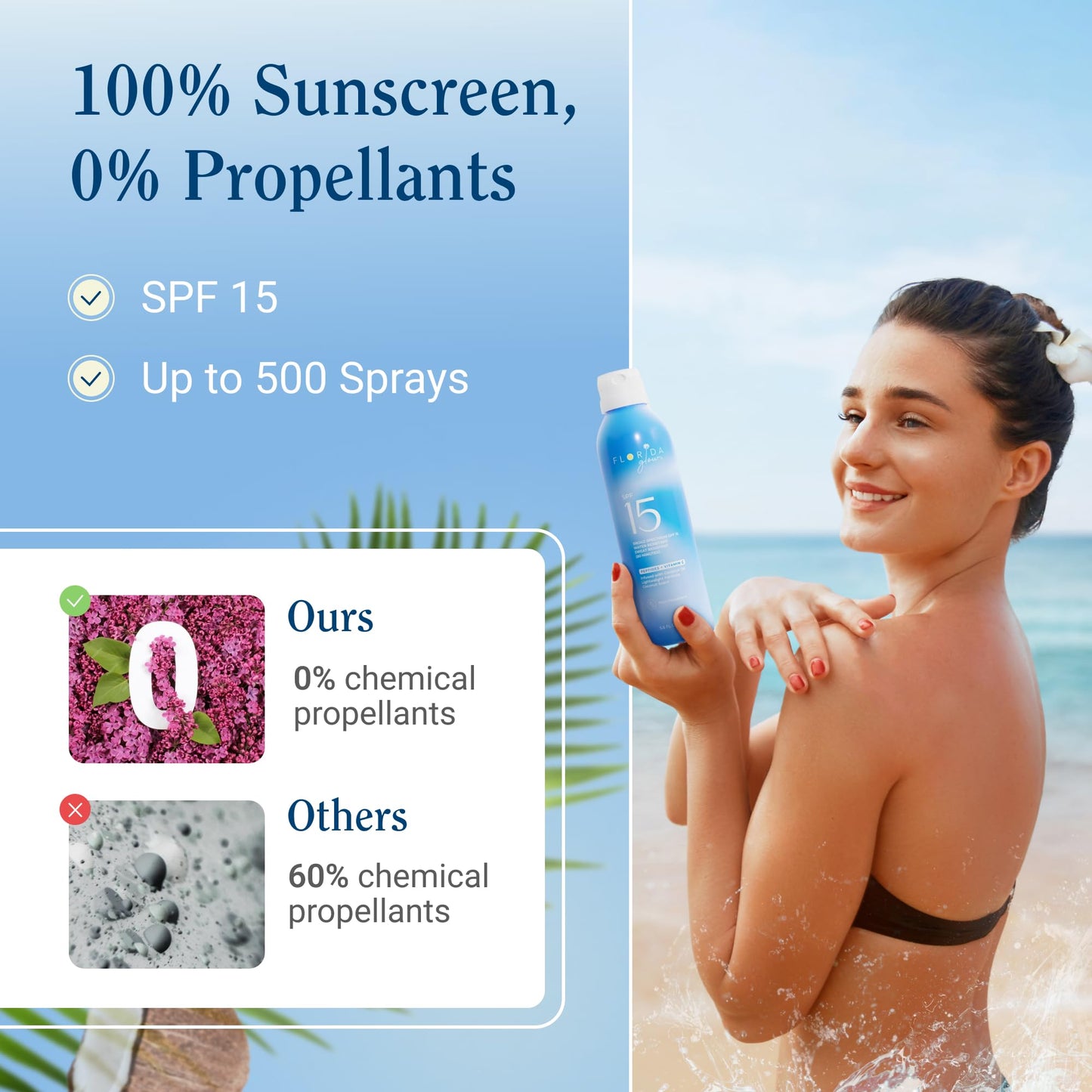Florida Glow SPF 15 Sunscreen Spray - Hawaii 104 Reef Act & Florida Keys Compliant, Broad Spectrum, Water Resistant - Sun screen protector for face