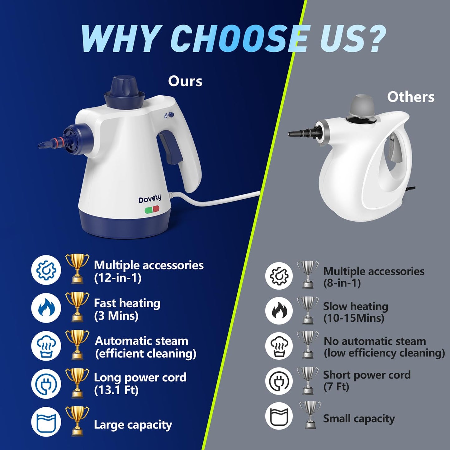 Handheld Pressurized Steam Cleaner – Powerful Multi-Surface Steamer with 12 Accessories & Safety Lock for Home, Car, Bathroom