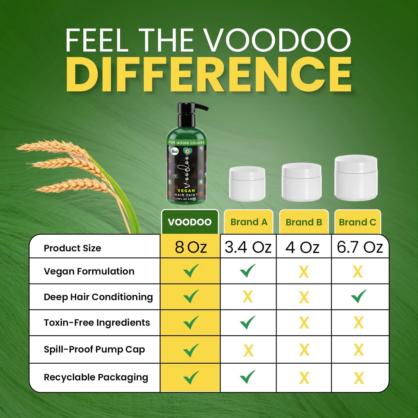 MOEHAIR Semi-Permanent Hair Color | Green Hair Dye 8 Oz | No Ammonia, Sulfate or Paraben | Vegan & Cruelty-Free | Gentle & Washable Formula | Voodoo